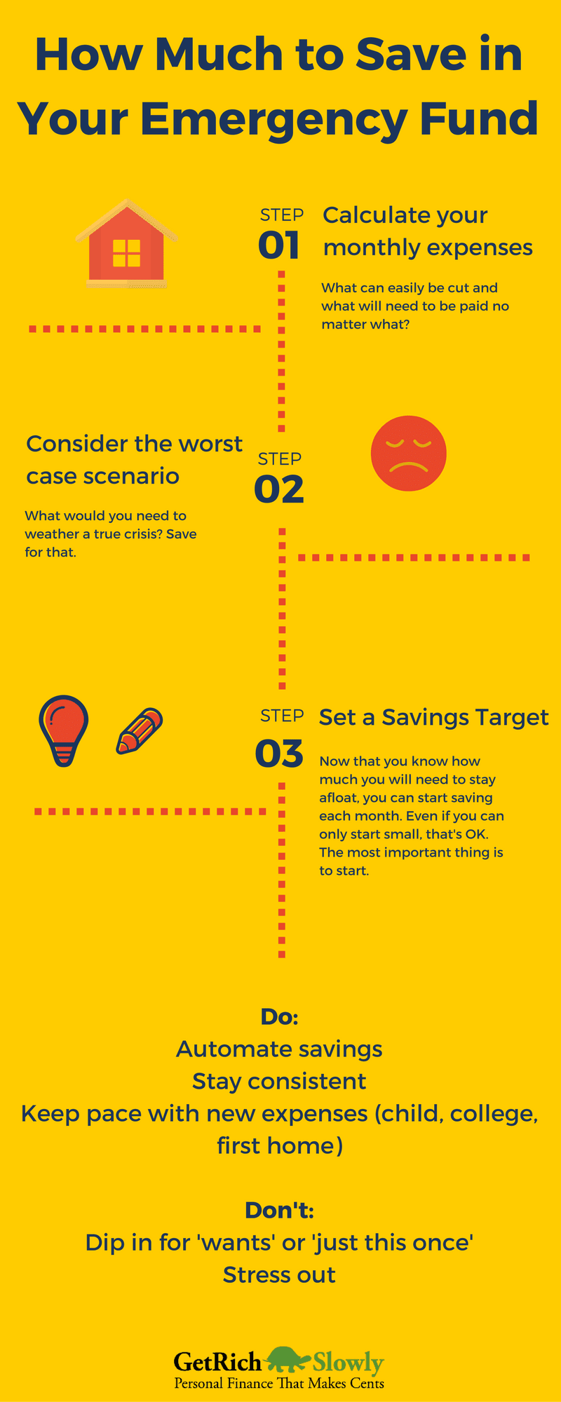 Emergency fund saving steps infographic